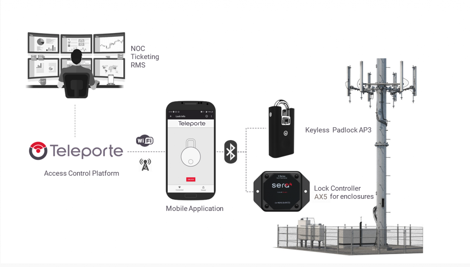 Candado Armored Bluetooth